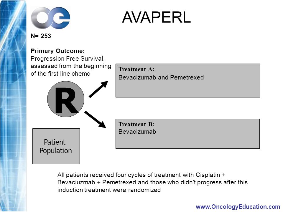 R Treatment A: Bevacizumab and Pemetrexed Treatment B: Bevacizumab Patient Population All patients received four cycles of treatment with Cisplatin + Bevaciuzmab + Pemetrexed and those who didn t progress after this induction treatment were randomized AVAPERL N= 253 Primary Outcome: Progression Free Survival, assessed from the beginning of the first line chemo