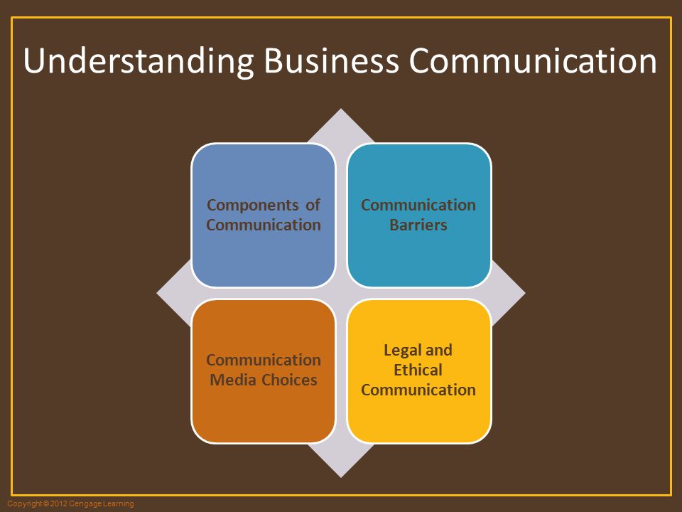 define business communication The term business writing refers to memorandums, reports, proposals, emails, and other forms of writing used in organizations to communicate with internal or external audiences business writing is a type of professional communication also known as business communication and professional writing. define business communication The term business writing refers to memorandums, reports, proposals, emails, and other forms of writing used in organizations to communicate with internal or external audiences business writing is a type of professional communication also known as business communication and professional writing.