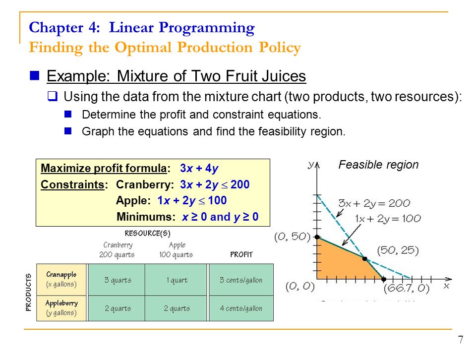 Chapter 4 Linear Programming Lesson Plan Mixture Problems 7