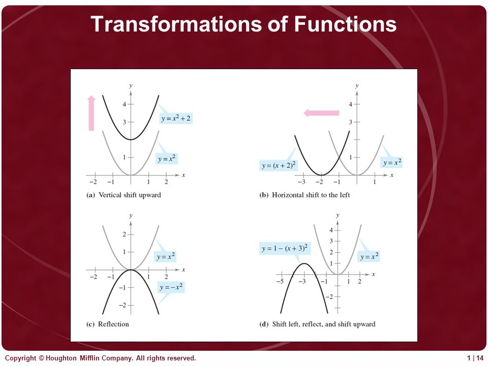 Copyright © Houghton Mifflin Company. All rights reserved. 1 | 14 Transformations of Functions