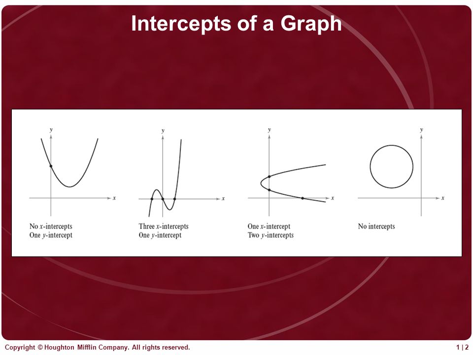Copyright © Houghton Mifflin Company. All rights reserved. 1 | 2 Intercepts of a Graph