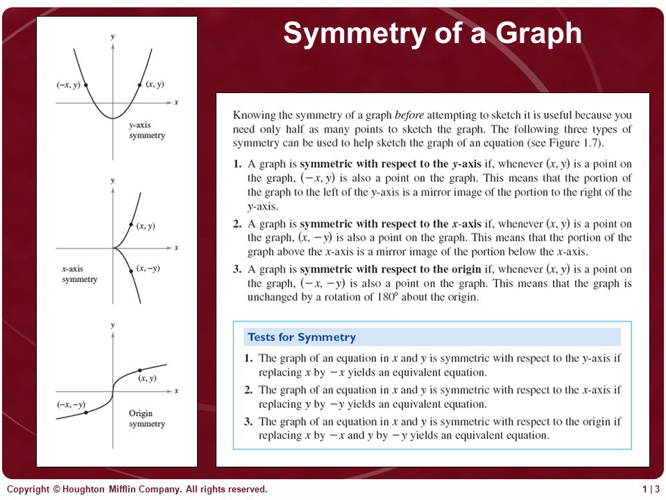 Copyright © Houghton Mifflin Company. All rights reserved. 1 | 3 Symmetry of a Graph