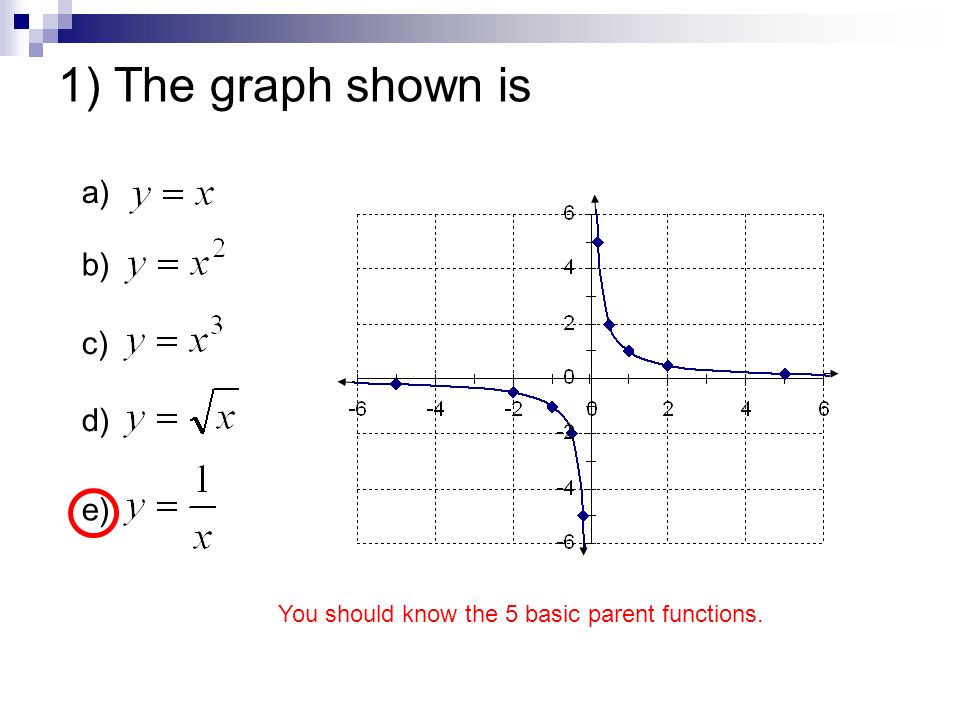 1) The graph shown is a) b) c) d) e) You should know the 5 basic parent functions.