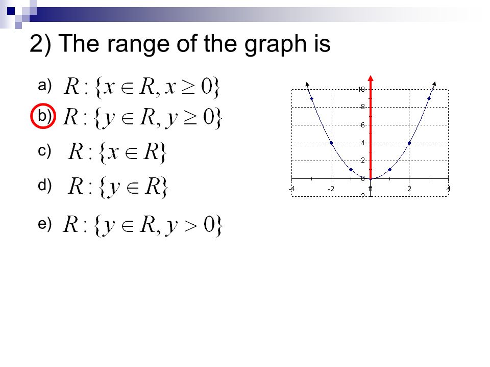 2) The range of the graph is a) b) c) d) e)
