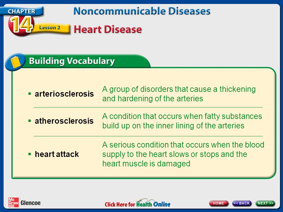 A group of disorders that cause a thickening and hardening of the arteries  arteriosclerosis A condition that occurs when fatty substances build up on the inner lining of the arteries  atherosclerosis A serious condition that occurs when the blood supply to the heart slows or stops and the heart muscle is damaged  heart attack