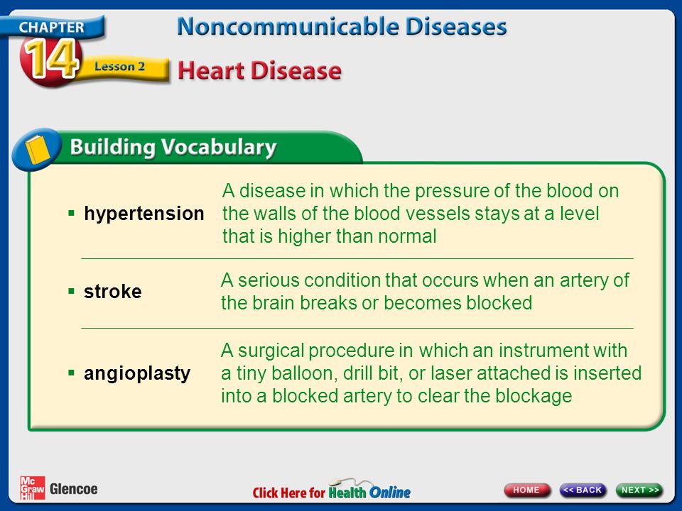 A disease in which the pressure of the blood on the walls of the blood vessels stays at a level that is higher than normal  hypertension A serious condition that occurs when an artery of the brain breaks or becomes blocked  stroke A surgical procedure in which an instrument with a tiny balloon, drill bit, or laser attached is inserted into a blocked artery to clear the blockage  angioplasty