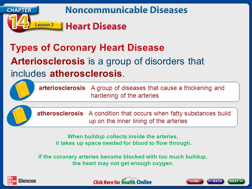 Types of Coronary Heart Disease Arteriosclerosis is a group of disorders that includes atherosclerosis.