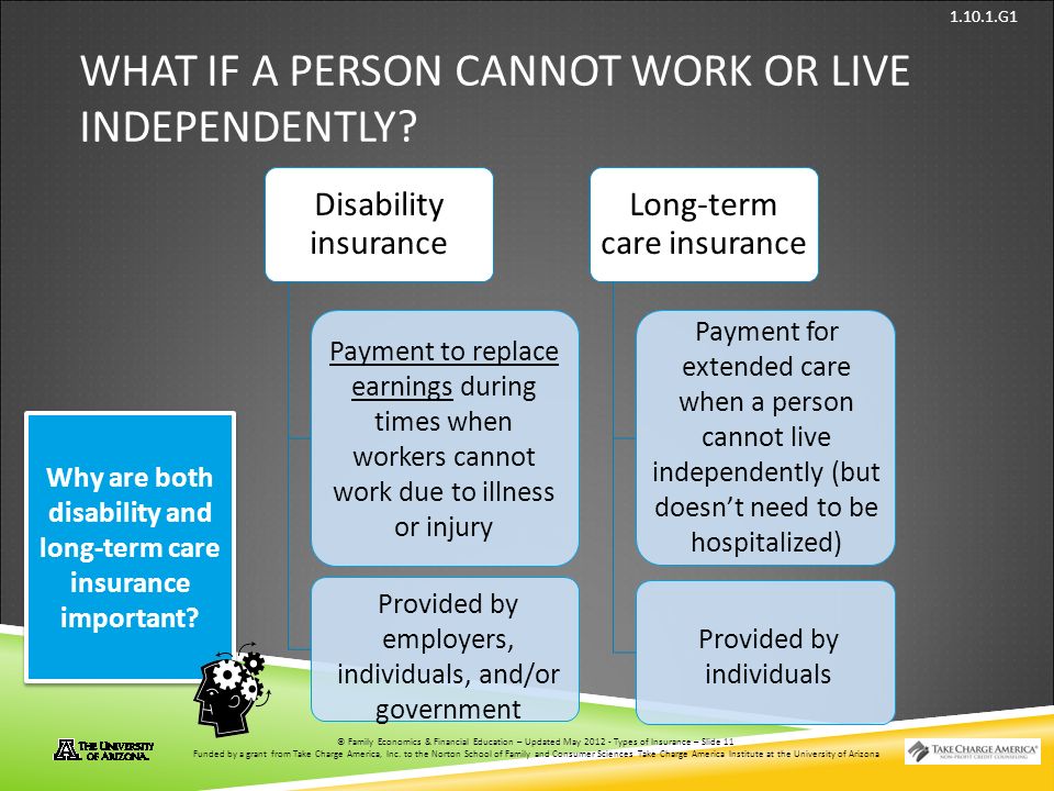 © Family Economics & Financial Education – Updated May 2012 – Types of Insurance – Slide 11 Funded by a grant from Take Charge America, Inc.