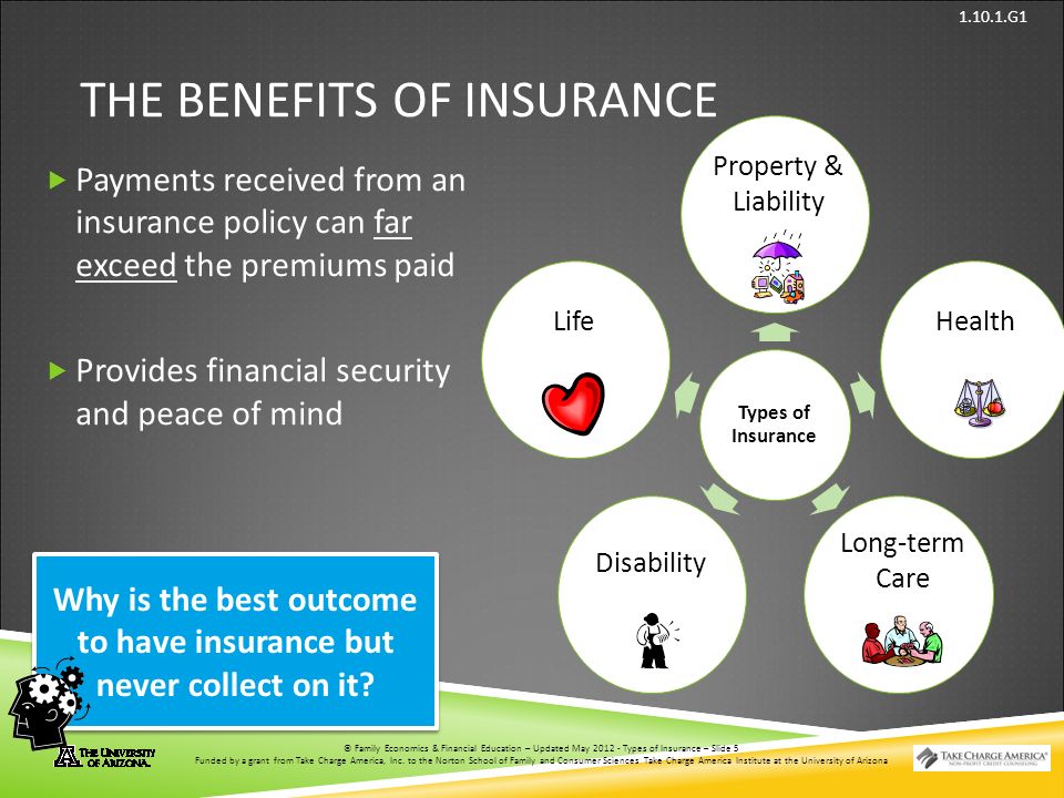 © Family Economics & Financial Education – Updated May 2012 – Types of Insurance – Slide 5 Funded by a grant from Take Charge America, Inc.
