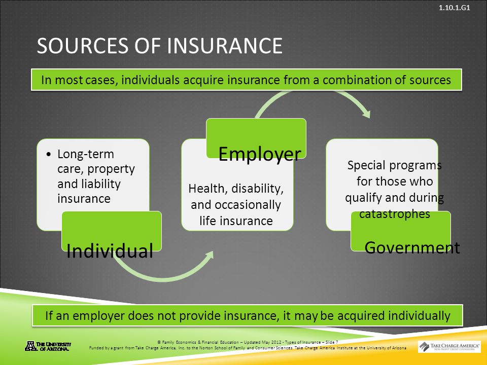 © Family Economics & Financial Education – Updated May 2012 – Types of Insurance – Slide 7 Funded by a grant from Take Charge America, Inc.
