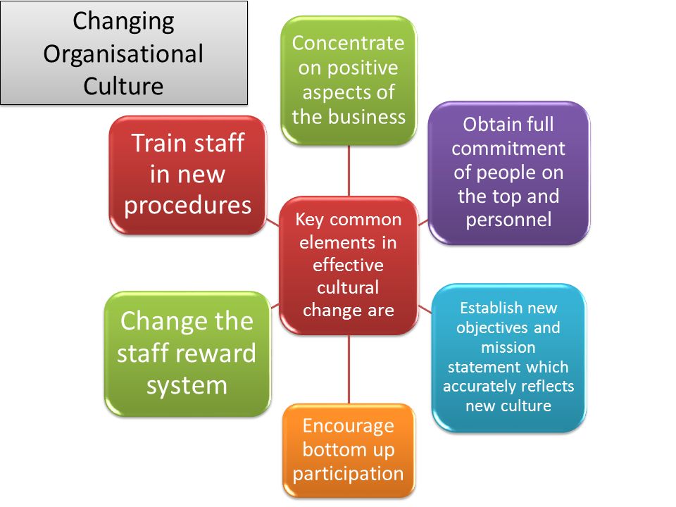 organisational culture change is a