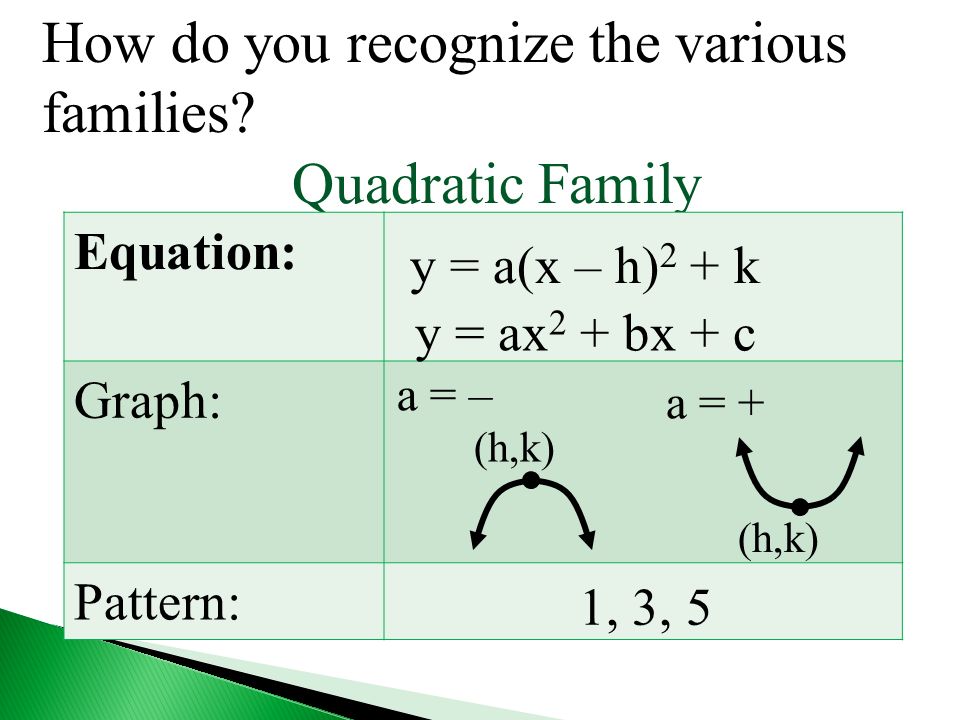 How do you recognize the various families.