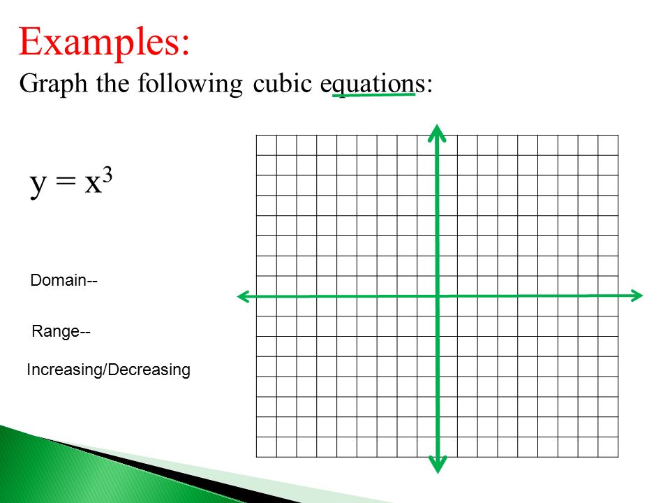 Examples: Graph the following cubic equations: y = x 3 Domain-- Range-- Increasing/Decreasing