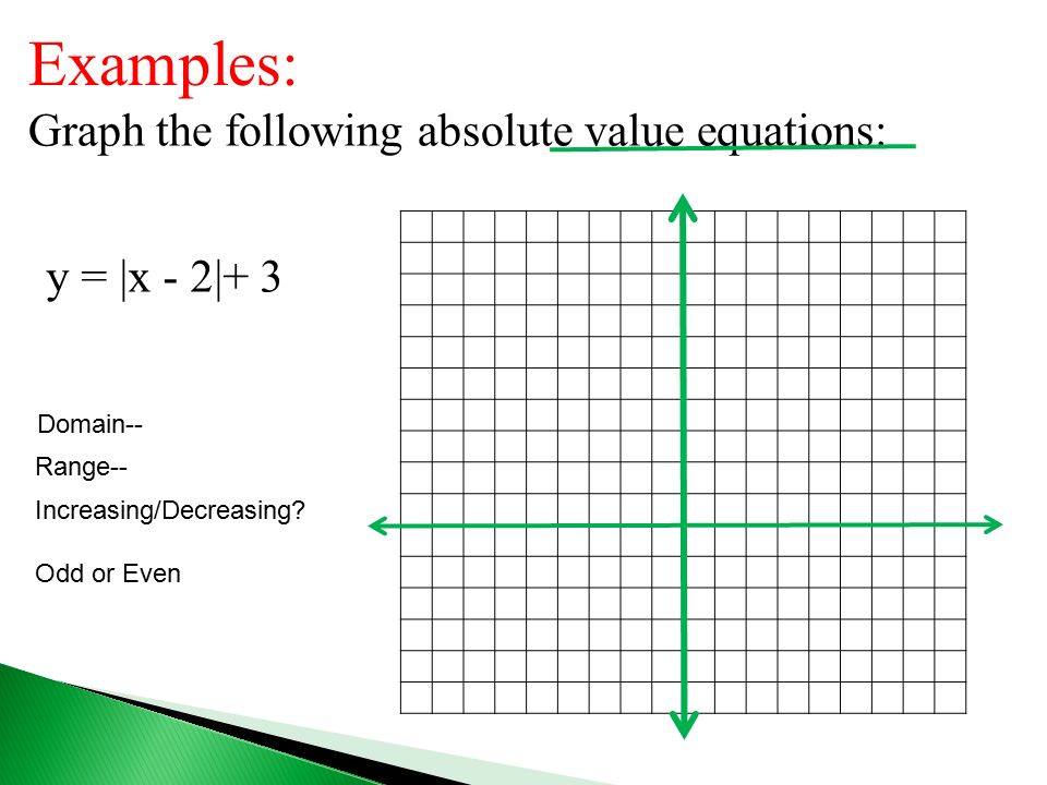 Examples: Graph the following absolute value equations: y = |x - 2|+ 3 Domain-- Range-- Increasing/Decreasing.