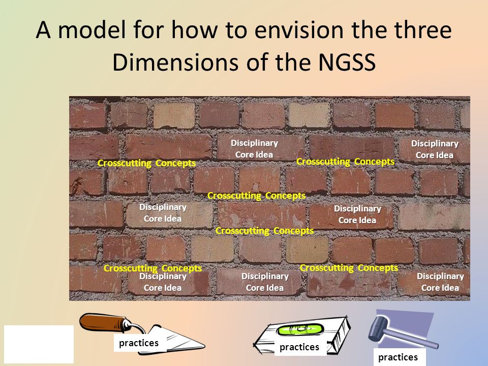 A model for how to envision the three Dimensions of the NGSS Crosscutting Concepts Disciplinary Core Idea practices Crosscutting Concepts