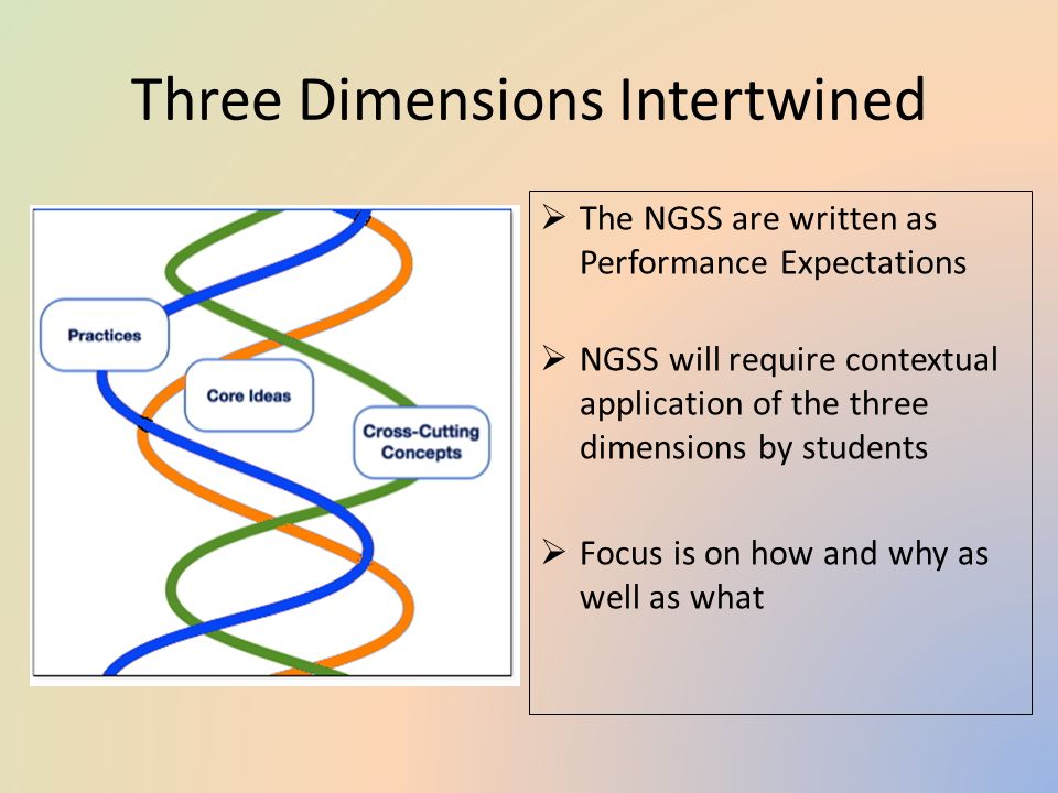 Three Dimensions Intertwined  The NGSS are written as Performance Expectations  NGSS will require contextual application of the three dimensions by students  Focus is on how and why as well as what