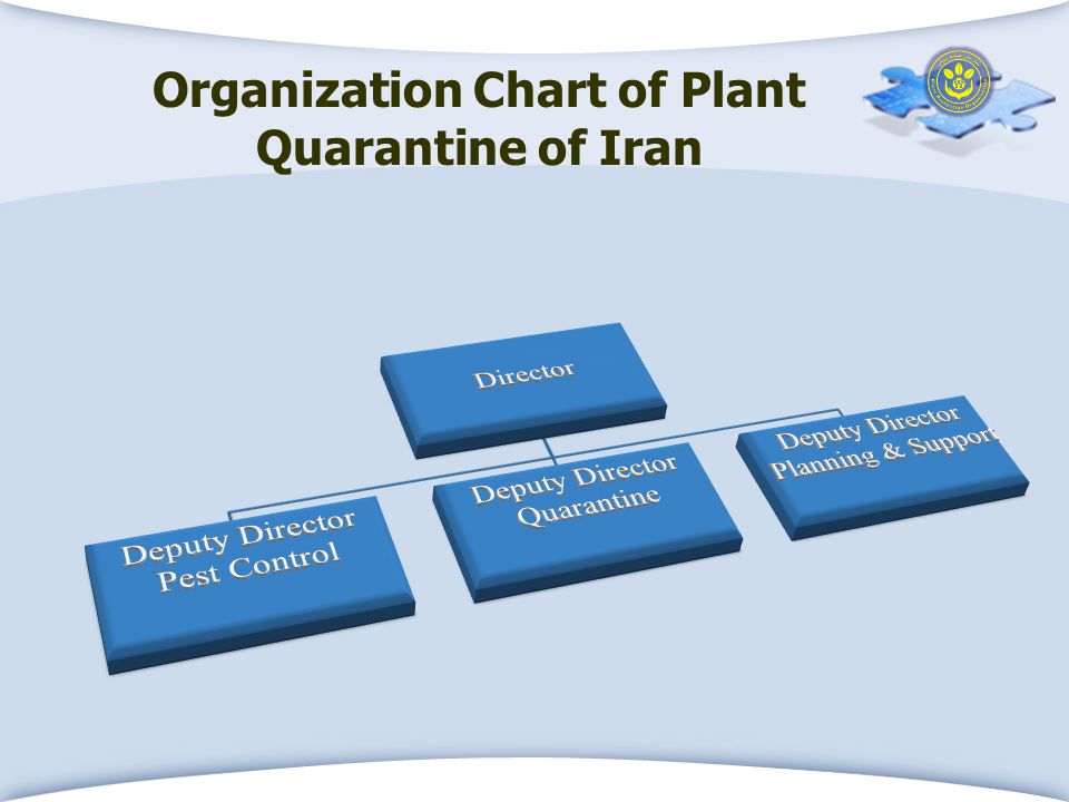 Organization Chart of Plant Quarantine of Iran