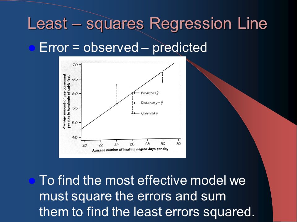 Least – squares Regression Line Error = observed – predicted To find the most effective model we must square the errors and sum them to find the least errors squared.