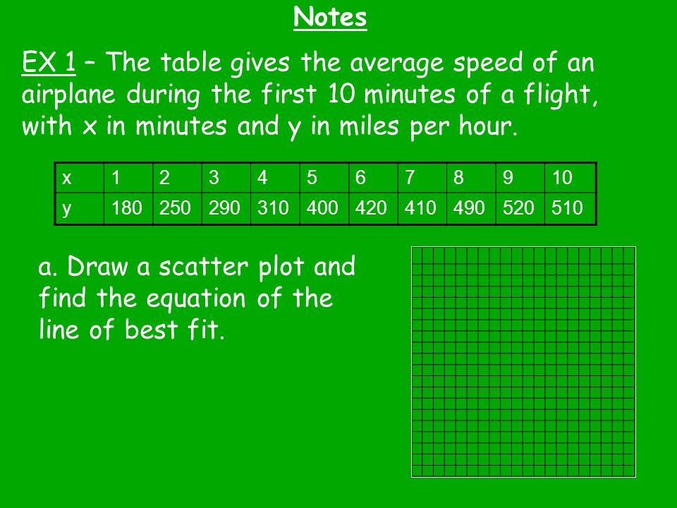 Notes EX 1 – The table gives the average speed of an airplane during the first 10 minutes of a flight, with x in minutes and y in miles per hour.