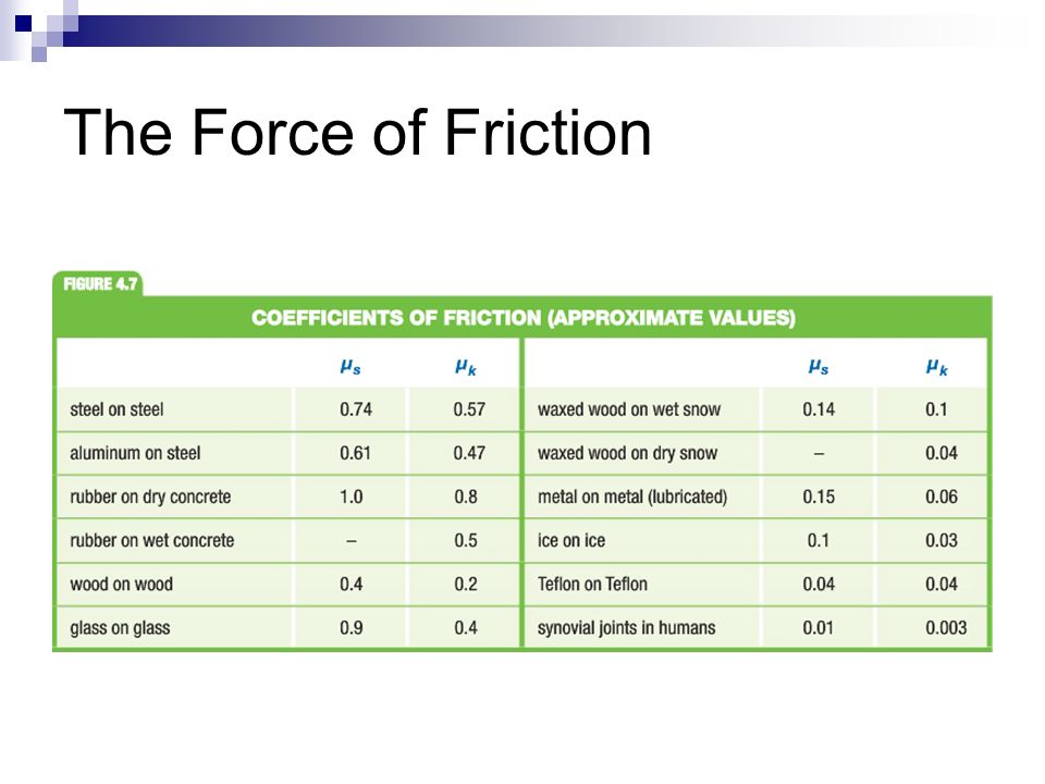 The Force of Friction