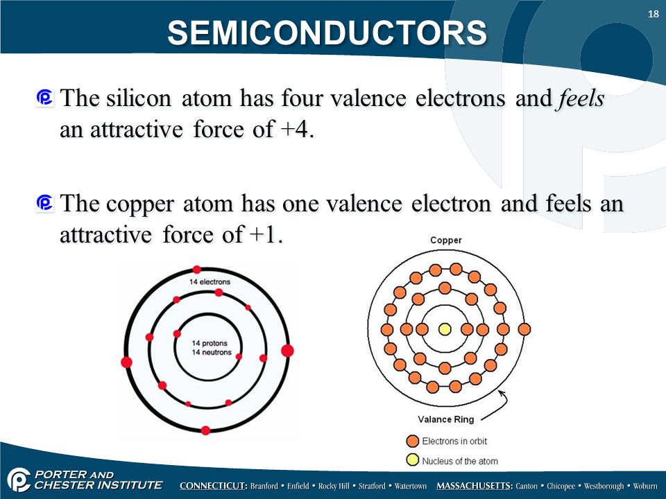 what is the net charge of a silicon atom if it gains three valence electrons what is the net charge of a silicon atom if it gains three valence electrons