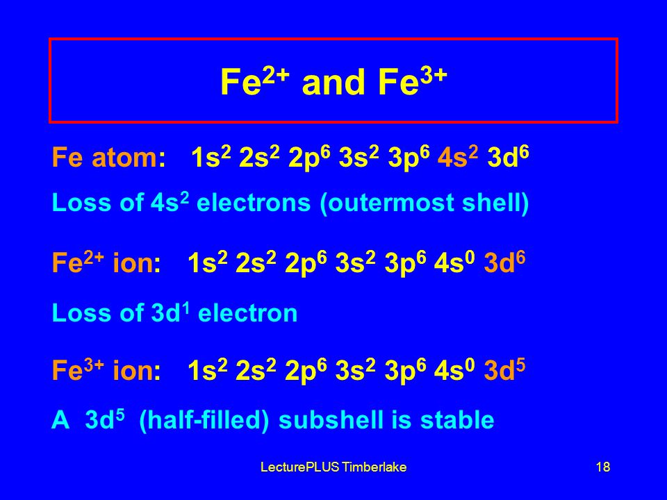 LecturePLUS Timberlake18 Fe 2+ and Fe 3+ Fe atom: 1s 2 2s 2 2p 6 3s 2 3p 6 4s 2 3d 6 Loss of 4s 2 electrons (outermost shell) Fe 2+ ion: 1s 2 2s 2 2p 6 3s 2 3p 6 4s 0 3d 6 Loss of 3d 1 electron Fe 3+ ion: 1s 2 2s 2 2p 6 3s 2 3p 6 4s 0 3d 5 A 3d 5 (half-filled) subshell is stable