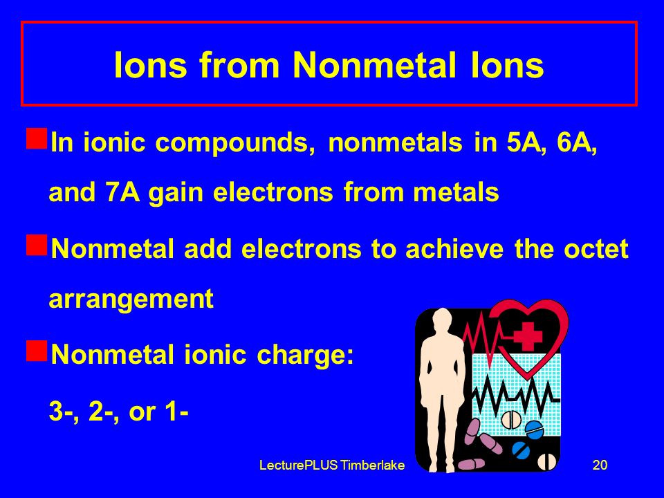 LecturePLUS Timberlake20 Ions from Nonmetal Ions In ionic compounds, nonmetals in 5A, 6A, and 7A gain electrons from metals Nonmetal add electrons to achieve the octet arrangement Nonmetal ionic charge: 3-, 2-, or 1-