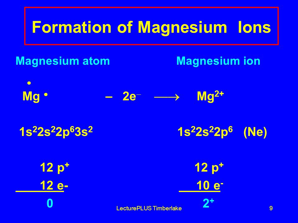 LecturePLUS Timberlake9 Formation of Magnesium Ions Magnesium atom Magnesium ion  Mg  – 2e   Mg 2+ 1s 2 2s 2 2p 6 3s 2 1s 2 2s 2 2p 6 (Ne) 12 p + 12 p + 12 e- 10 e