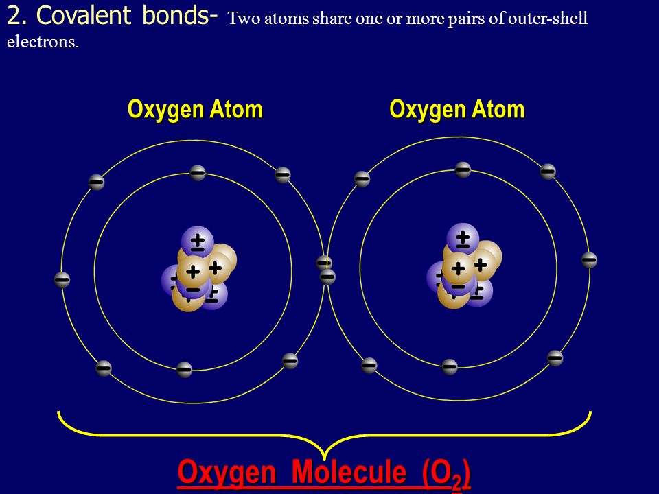 when electrons are shared equally COVALENT BONDS H 2 or Cl 2