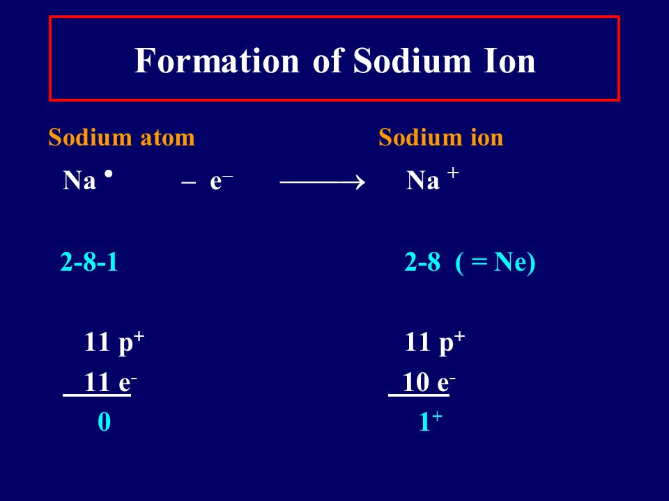 IONIC BOND bond formed between two ions by the transfer of electrons; high melting point; conducts electricity; solid