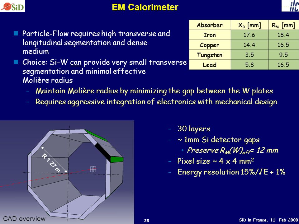 SiD in France, 11 Feb 2008 H.Weerts 23 EM Calorimeter Particle-Flow requires high transverse and longitudinal segmentation and dense medium Choice: Si-W can provide very small transverse segmentation and minimal effective Molière radius –Maintain Molière radius by minimizing the gap between the W plates –Requires aggressive integration of electronics with mechanical design AbsorberX 0 [mm]R M [mm] Iron Copper Tungsten Lead CAD overview R 1.27 m –30 layers –~ 1mm Si detector gaps Preserve R M (W) eff = 12 mm –Pixel size ~ 4 x 4 mm 2 –Energy resolution 15%/√E + 1%