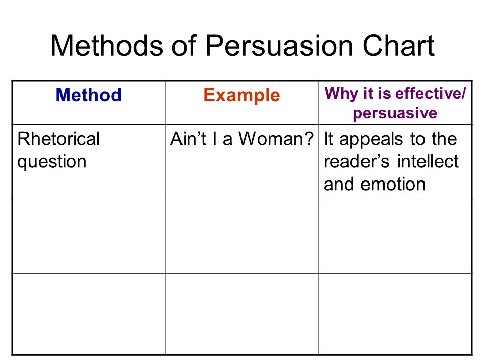 Methods of Persuasion Chart MethodExample Why it is effective/ persuasive Rhetorical question Ain’t I a Woman It appeals to the reader’s intellect and emotion