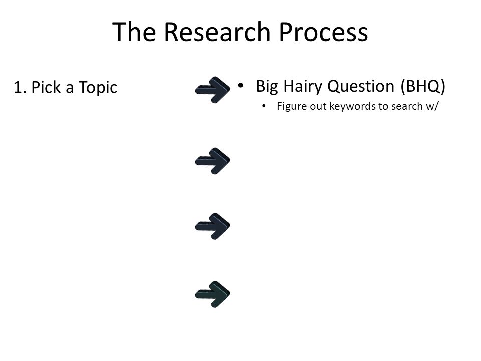 The Research Process 1.Pick a Topic Big Hairy Question (BHQ) Figure out keywords to search w/