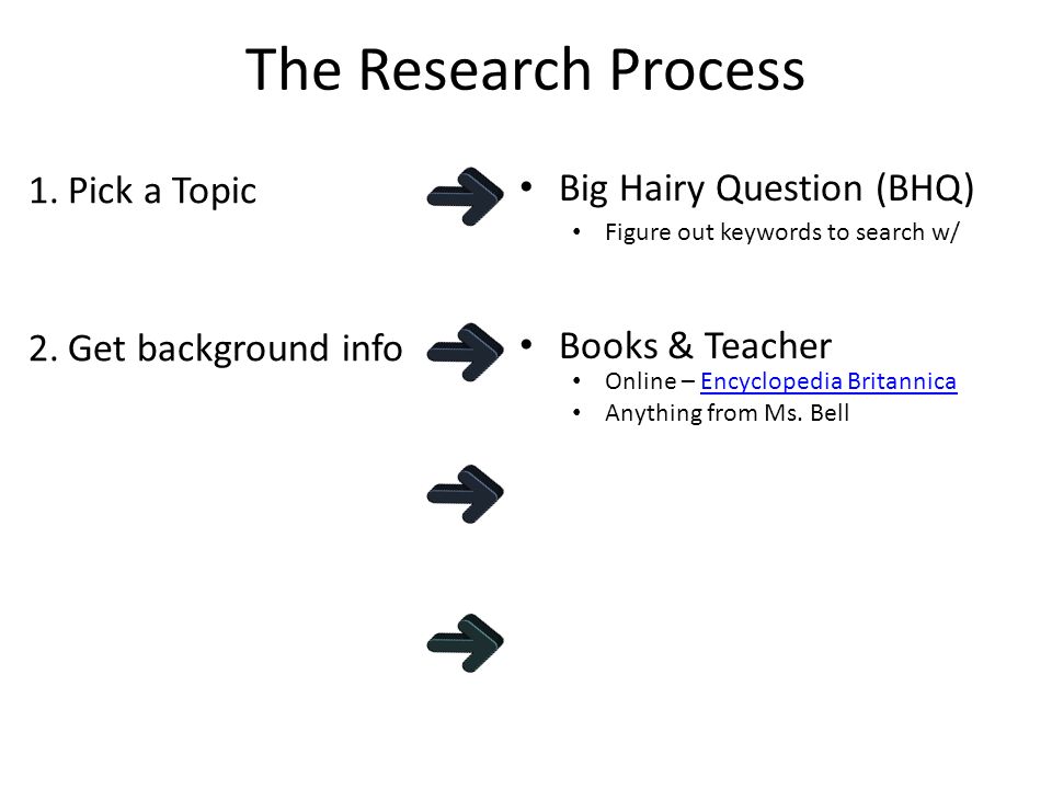 The Research Process 1.Pick a Topic 2.Get background info Big Hairy Question (BHQ) Books & Teacher Figure out keywords to search w/ Online – Encyclopedia BritannicaEncyclopedia Britannica Anything from Ms.