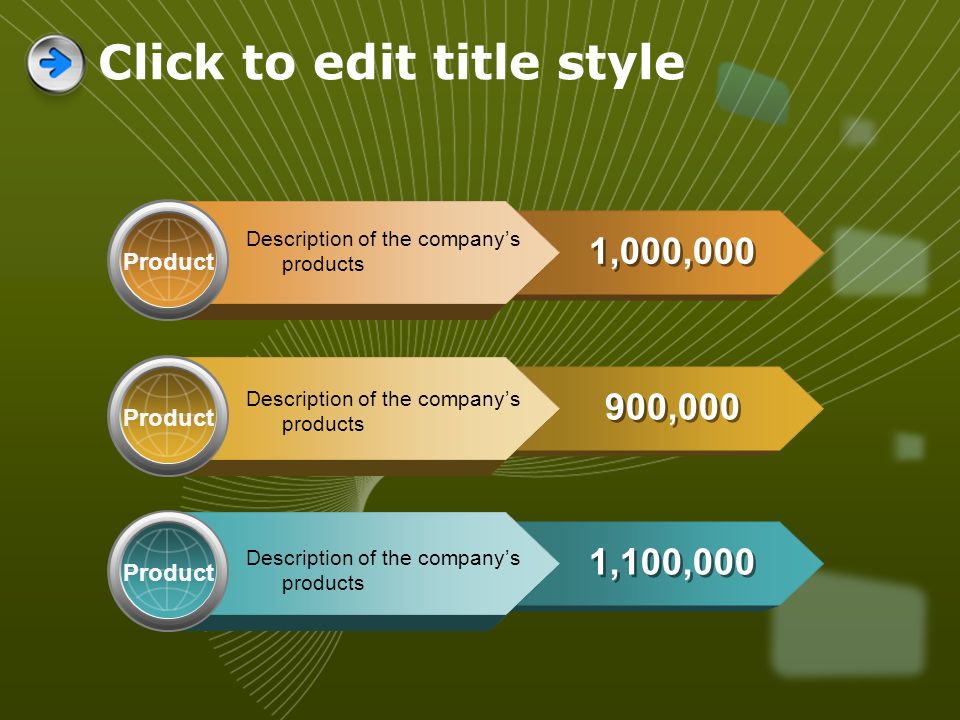 Product Description of the company’s products 1,000,000 Product Description of the company’s products 900,000 Product Description of the company’s products 1,100,000 Click to edit title style