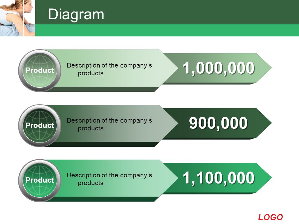 LOGO Diagram Product Description of the company’s products 1,000,000 Product Description of the company’s products 900,000 Product Description of the company’s products 1,100,000