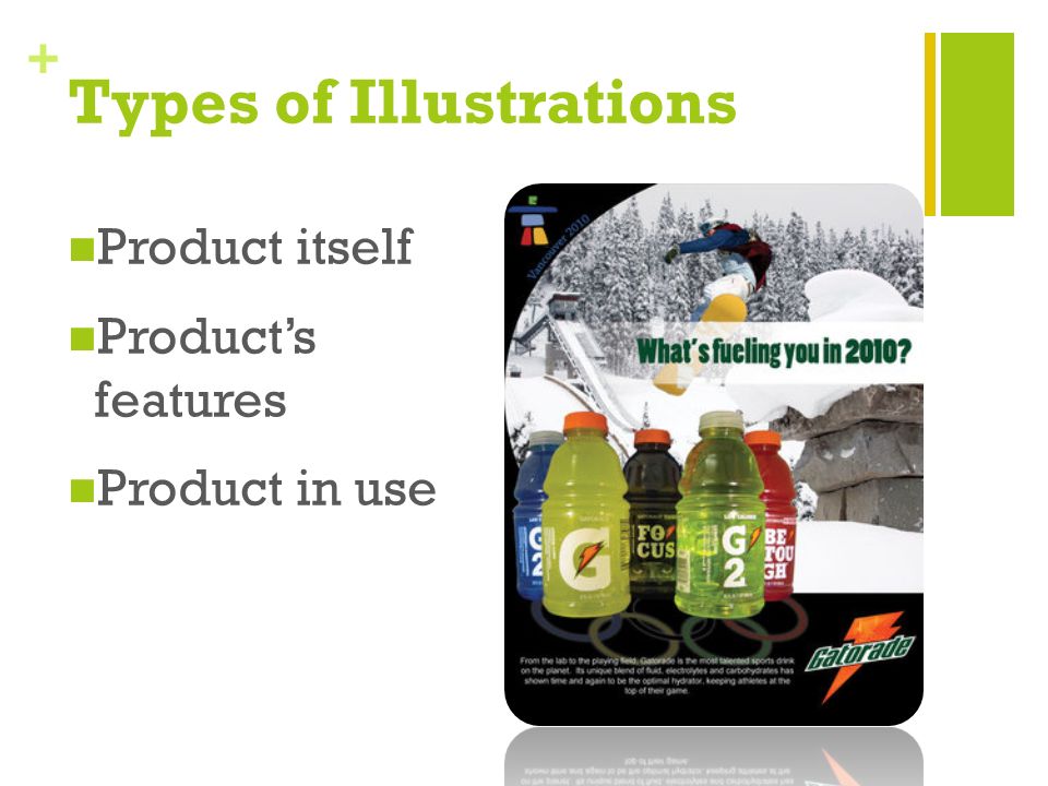 + Types of Illustrations Product itself Product’s features Product in use