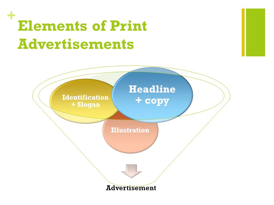 + Elements of Print Advertisements Advertisement Illustration Identification + Slogan Headline + copy
