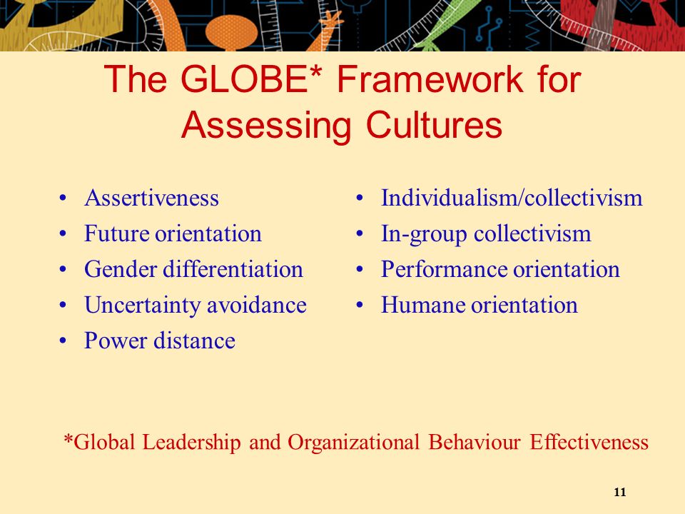 11 The GLOBE* Framework for Assessing Cultures Assertiveness Future orientation Gender differentiation Uncertainty avoidance Power distance Individualism/collectivism In-group collectivism Performance orientation Humane orientation *Global Leadership and Organizational Behaviour Effectiveness