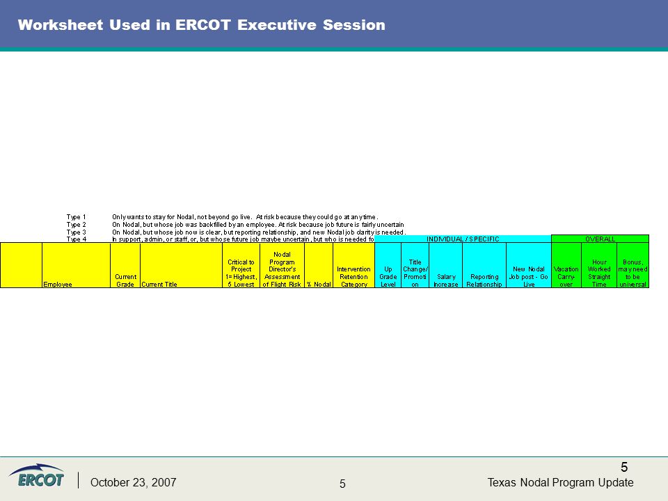 5 5 Texas Nodal Program UpdateOctober 23, 2007 Worksheet Used in ERCOT Executive Session