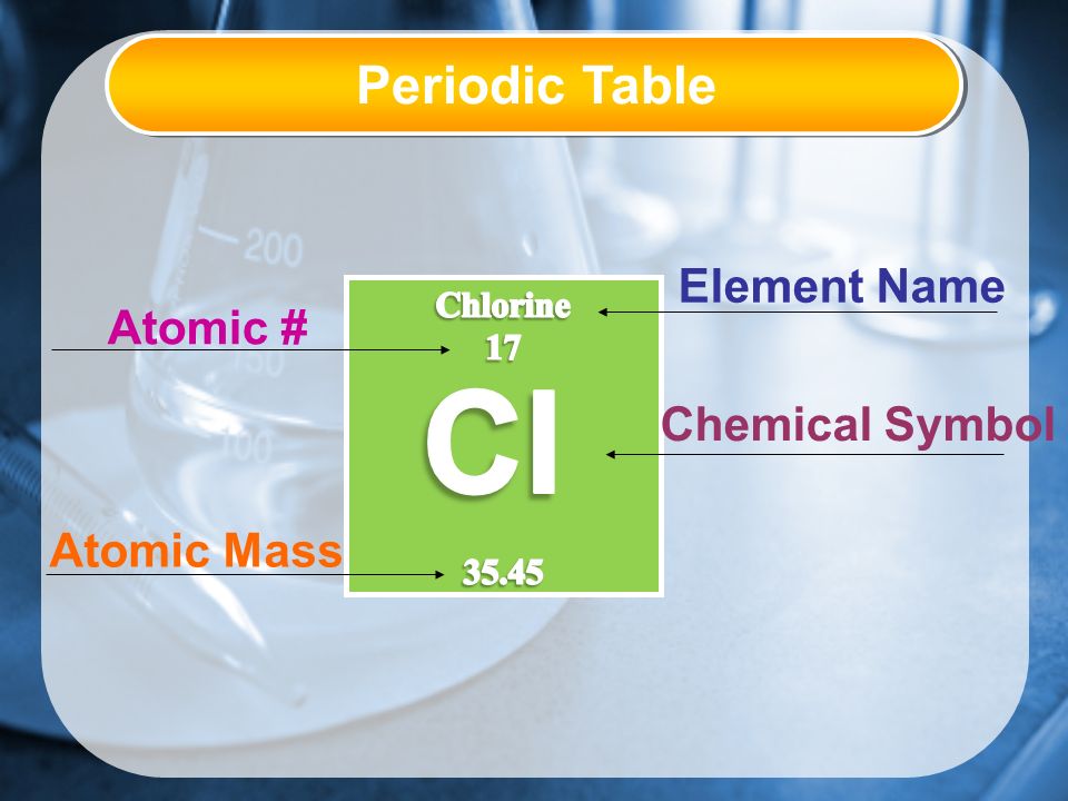 Atomic # Element Name Chemical Symbol Atomic Mass Periodic Table
