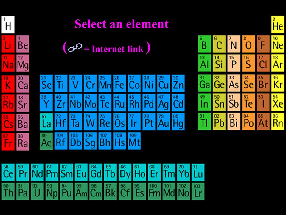 Select an element = Internet link ()