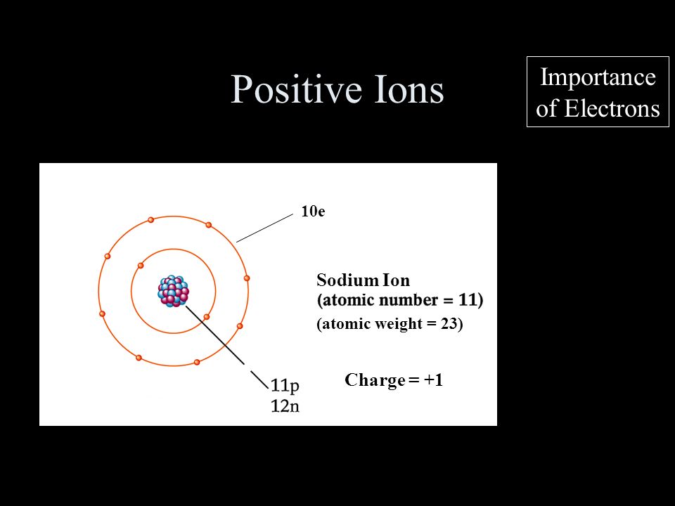 Importance of Electrons Positive Ions (atomic weight = 23) Charge = +1 Sodium Ion 10e
