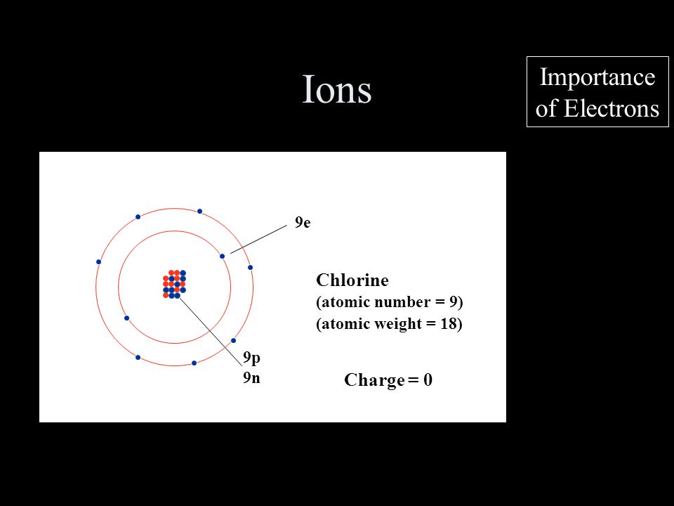 Importance of Electrons Ions (atomic weight = 18) Charge = 0 Chlorine 9e 9p 9n (atomic number = 9)