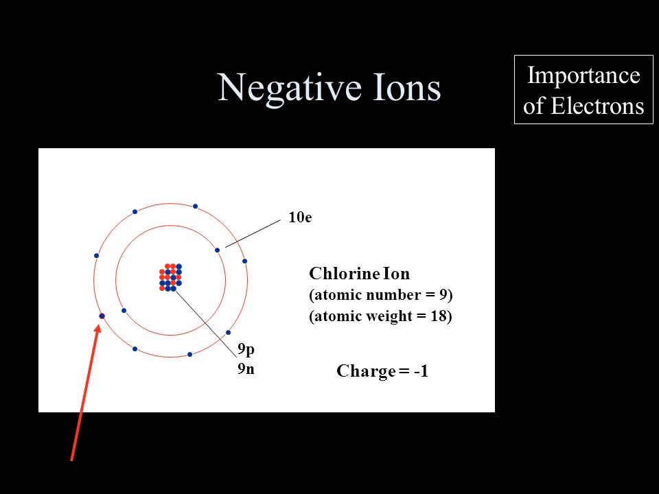 Importance of Electrons Negative Ions (atomic weight = 18) Charge = -1 Chlorine Ion 10e 9p 9n (atomic number = 9)