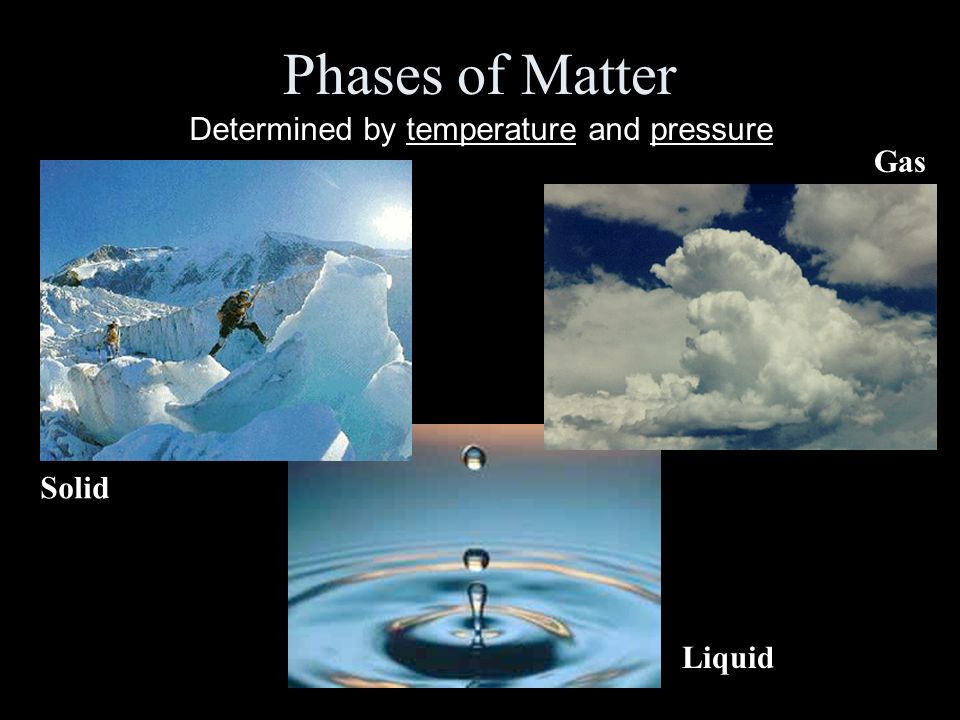 Phases of Matter Solid Gas Liquid Determined by temperature and pressure