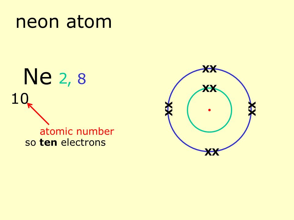 fluorine atom 9 atomic number so nine electrons 2, 7 F XX XX XX XX X
