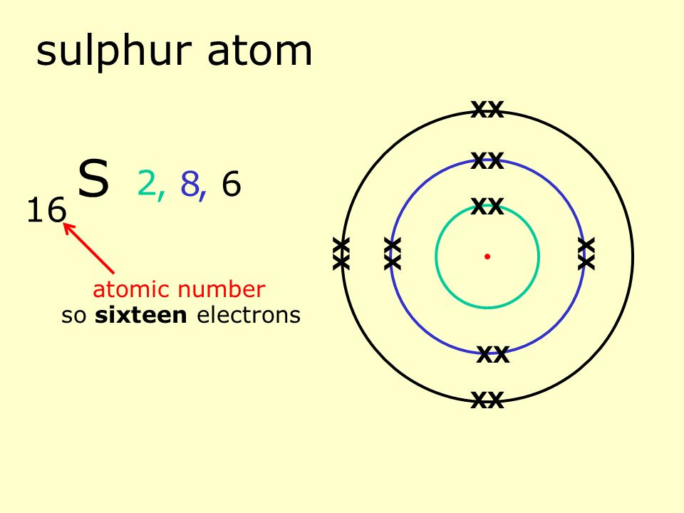 phosphorus atom 15 atomic number so fifteen electrons 2, 5, 8 P XX XX XX XX XX XX XX X