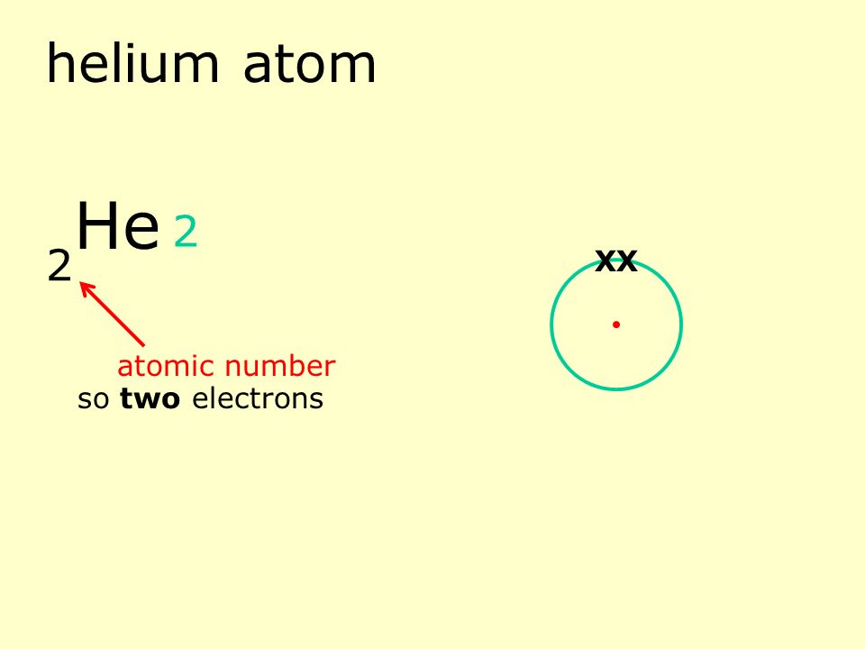 hydrogen atom 1 atomic number so one electron 1 H X