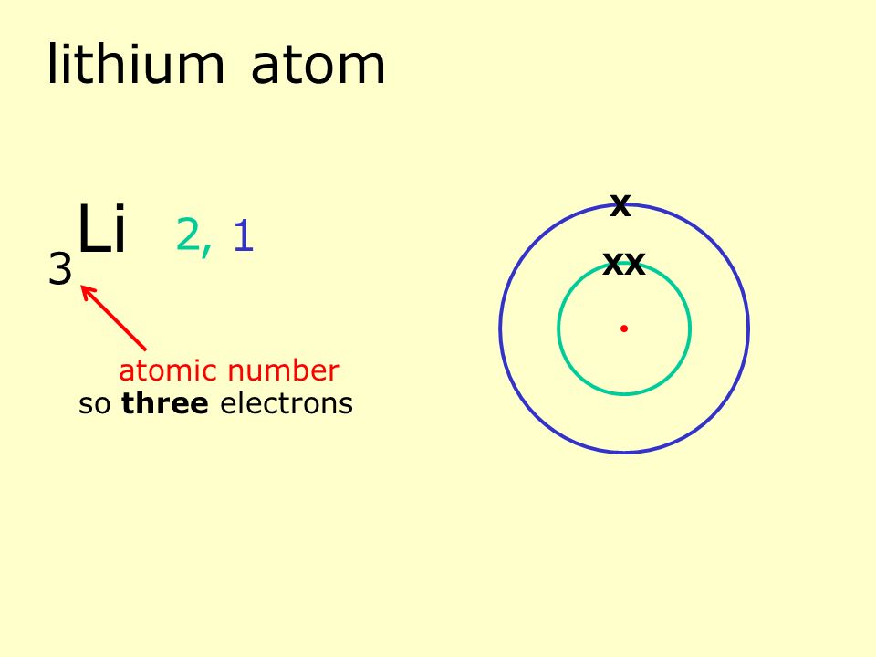 helium atom 2 atomic number so two electrons 2 He XX
